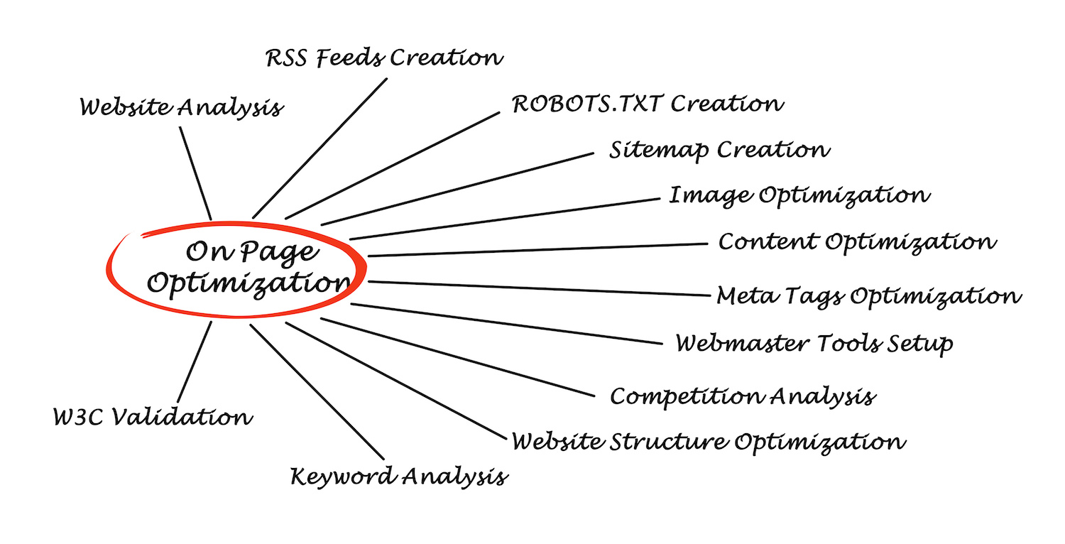 onpage-optimization-concept.jpg
